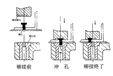 1673588406812750.png 鉚釘機鉚接原理.png